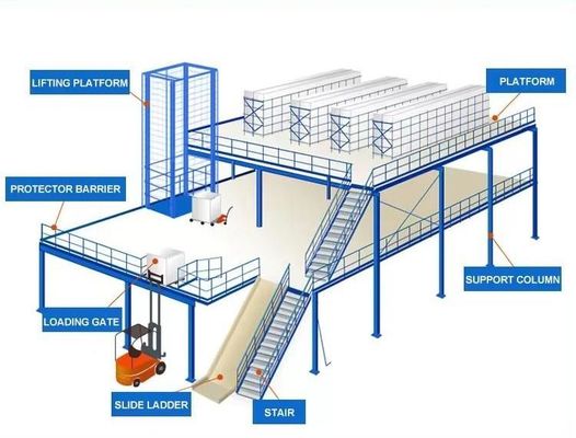 Elevated Level Solution Mezzanine Floor 2-3 Levels With 300 500 800kg/Sqm Load