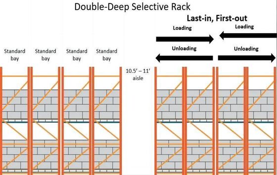 Customized Heavy Duty Double Deep Pallet Racking Metal Shelving  High Density