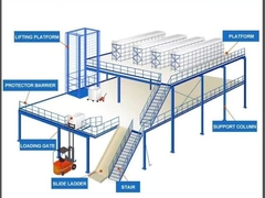 Colorevole sistema di stoccaggio di pallet industriali a resistenza aperta 50-75 mm di passo